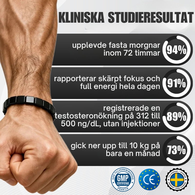 TitanBand™ | Krigarstenen som ger män över 40 sin kraft tillbaka